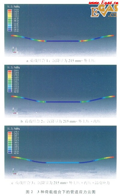 天然氣長輸管道通過高填方規劃道路區的整治設計