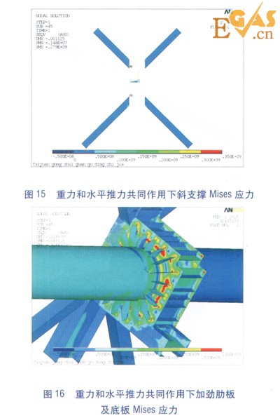 隧道內大水平推力熱力管道固定支架設計研究
