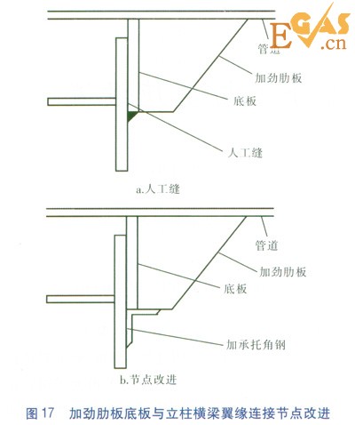 隧道內大水平推力熱力管道固定支架設計研究
