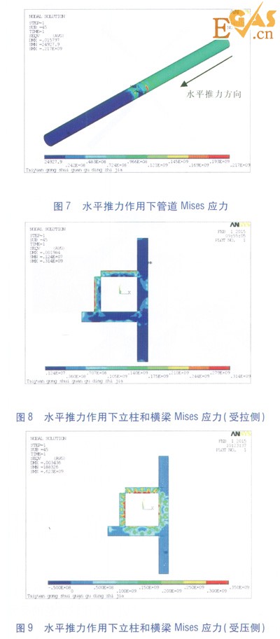 隧道內大水平推力熱力管道固定支架設計研究