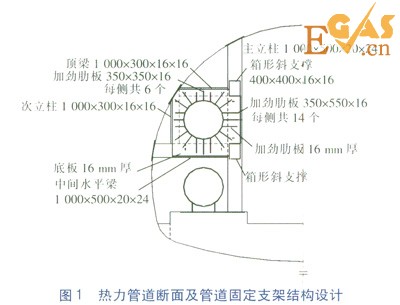 隧道內大水平推力熱力管道固定支架設計研究