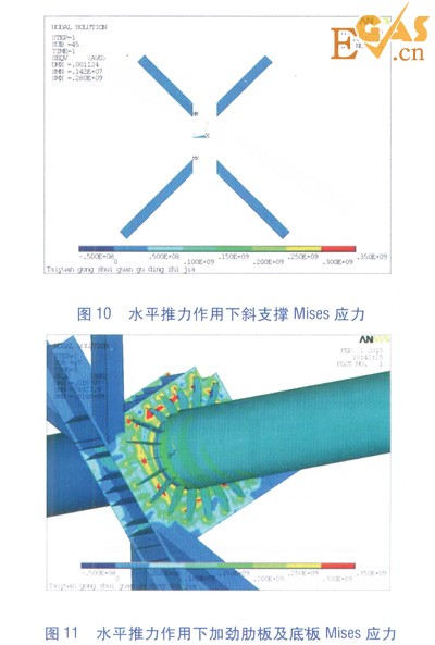 隧道內大水平推力熱力管道固定支架設計研究