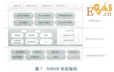 基于Android智能手機的管網巡檢系統