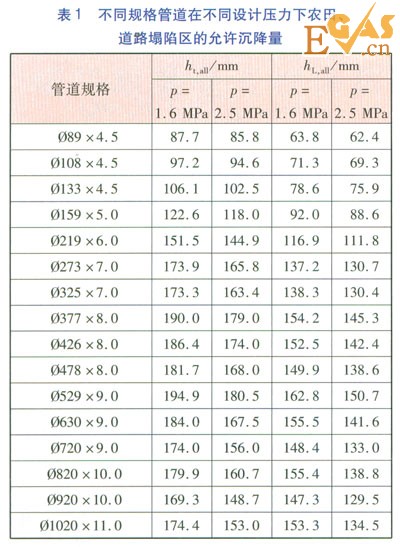 塌陷斷裂帶直埋供熱管道穩定性與安全措施