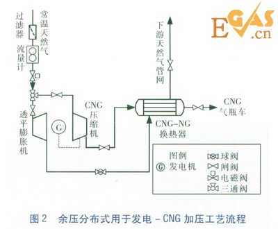 天然氣高壓管網余壓冷電聯供系統研究