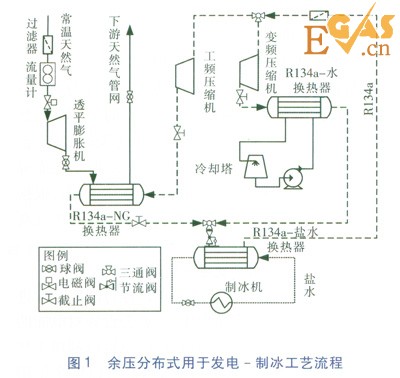 天然氣高壓管網余壓冷電聯供系統研究