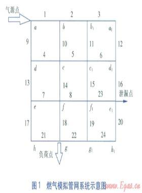燃氣管網泄漏檢測系統的數值模擬