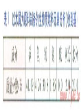 生物質循環流化床鍋爐的設計