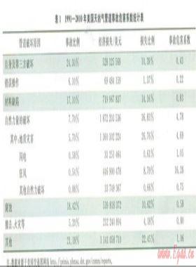“西氣東輸”一線管道地質災害風險監測預警體系