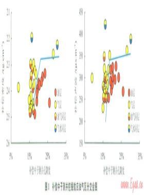 利用測錄井資料定量計算復雜油氣水系統的氣油比