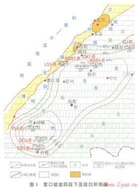 川西地區中三疊統雷口坡組天然氣勘探潛力