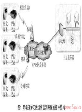 陰極保護極化電位遠程監測技術在城市燃氣管線的應用研究