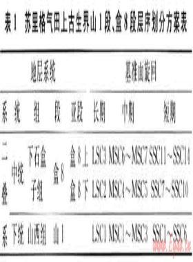 蘇里格低滲透氣田開發(fā)技術(shù)最新進展