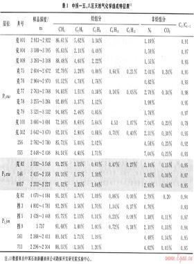 準噶爾盆地中拐—五、八區天然氣地球化學特征及分布規律