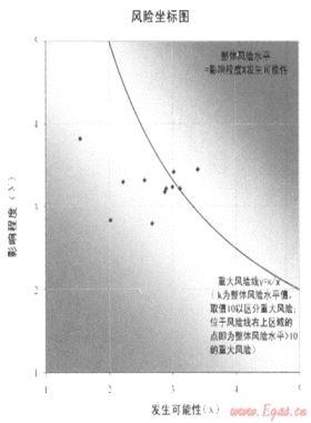 加強風險管理，促進目標實現——深圳燃氣集團全面風險管理策略與實踐