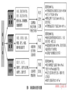 開發非常規天然氣是利用低碳資源的現實最佳選擇