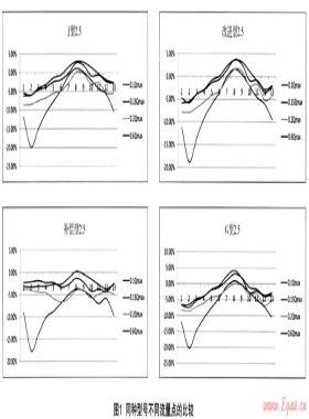 膜式燃氣表戶外掛實驗研究