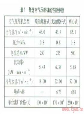 卷煙廠空氣壓縮機組合運行模式探討