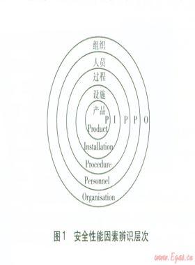 歐洲燃氣安全信息的公開化發展趨勢