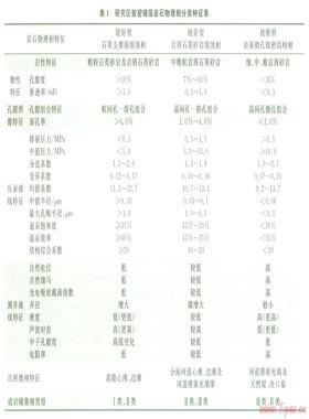 利用巖石物理相流動單元“甜點”篩選致密儲層含氣有利區