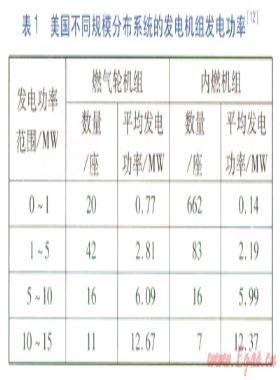 燃氣輪機和內燃機發電機組性能及經濟性分析
