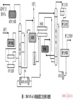 MDEA/DEA脫硫脫碳混合溶液在長慶氣區的應用