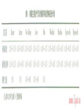 從頁巖氣展望烴源巖氣--以四川盆地下二疊統為例