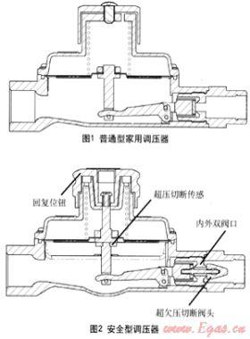 家用安全型調壓器的技術研發及推廣