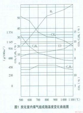 提高焦爐能源利用率和保護環(huán)境并重