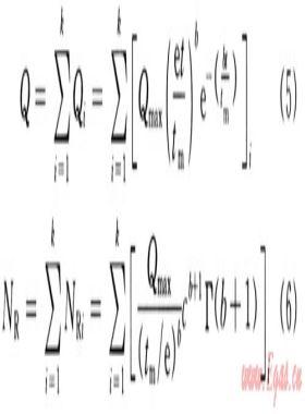 預測天然氣產量的多循環模型的構建及應用