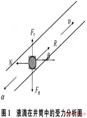 定向氣井連續攜液臨界產量預測模型