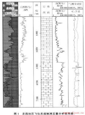 碳酸鹽定量分析及時及其在四川盆地錄井工作中的應用