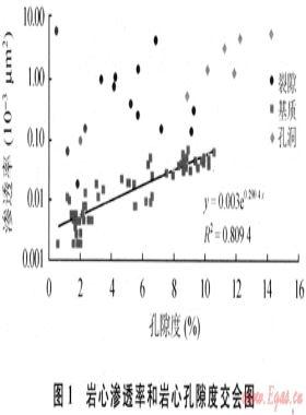 火山巖儲層測井裂縫參數(shù)估算與評價方法