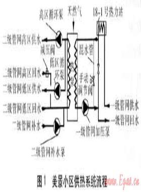 燃氣溴化鋰吸收式熱泵在供熱工程的實際應用