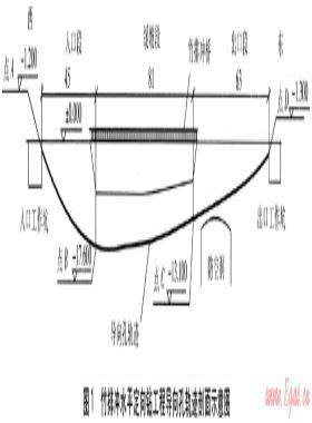 水平定向鉆進技術(shù)在城鎮(zhèn)燃氣管道的應(yīng)用