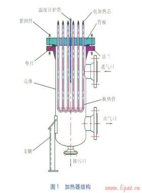 中間加熱器管板有限元數值計算分析設計