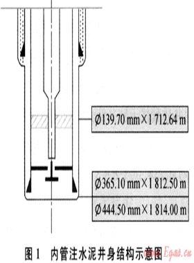 氣體介質條件下的固井技術