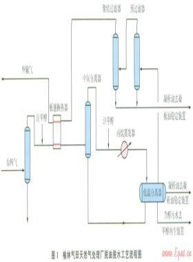 脫油脫水裝置注醇工藝的簡化與優化