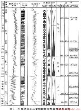 再談四川盆地上三疊統層序地層劃分方案