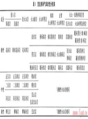 克拉美麗氣田火山巖氣藏開發主體技術