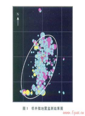 頁巖氣水平井分段壓裂優化設計方法