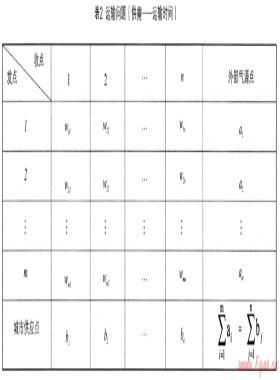 LPG在城市燃氣供應中作為應急戰略儲備資源的探討