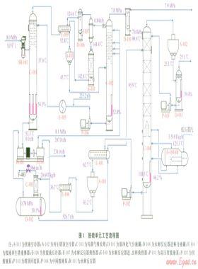 高含硫天然氣凈化裝置閃蒸氣節能工藝優化