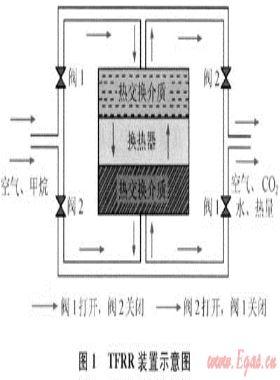 超低濃度煤層氣能源化利用技術研究進展