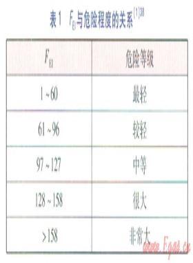 LPG加氣站儲罐區火災爆炸危險性評價