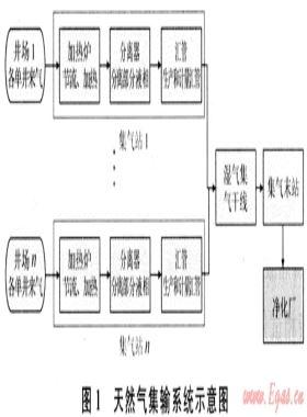 酸性氣田集輸系統緊急關斷方案設計