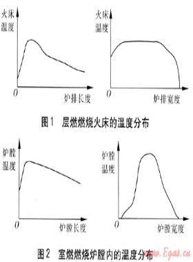 燃煤鍋爐改造為燃氣鍋爐的技術探討