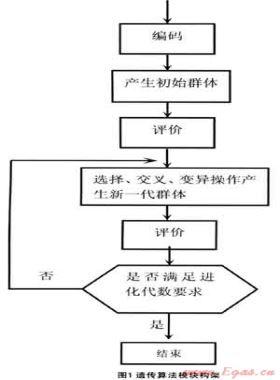 管網改擴建項目優化設計計算研究