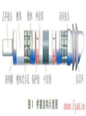 新型速鉆復合橋塞的開發與應用