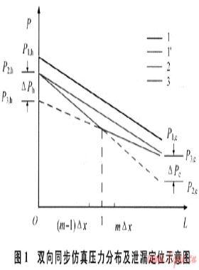燃氣管道三色泄漏定位及風險評估